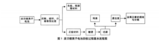 麻豆国产精品男男回收流程