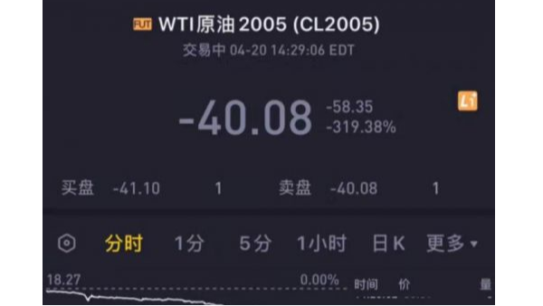 活久见，“负油价”诞生对有色金属回收市场造成的影响?